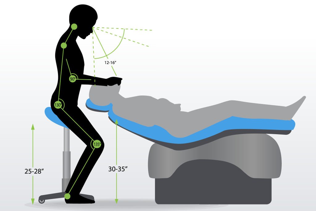 Way of Sitting ergonomics an element that should not be ignored by